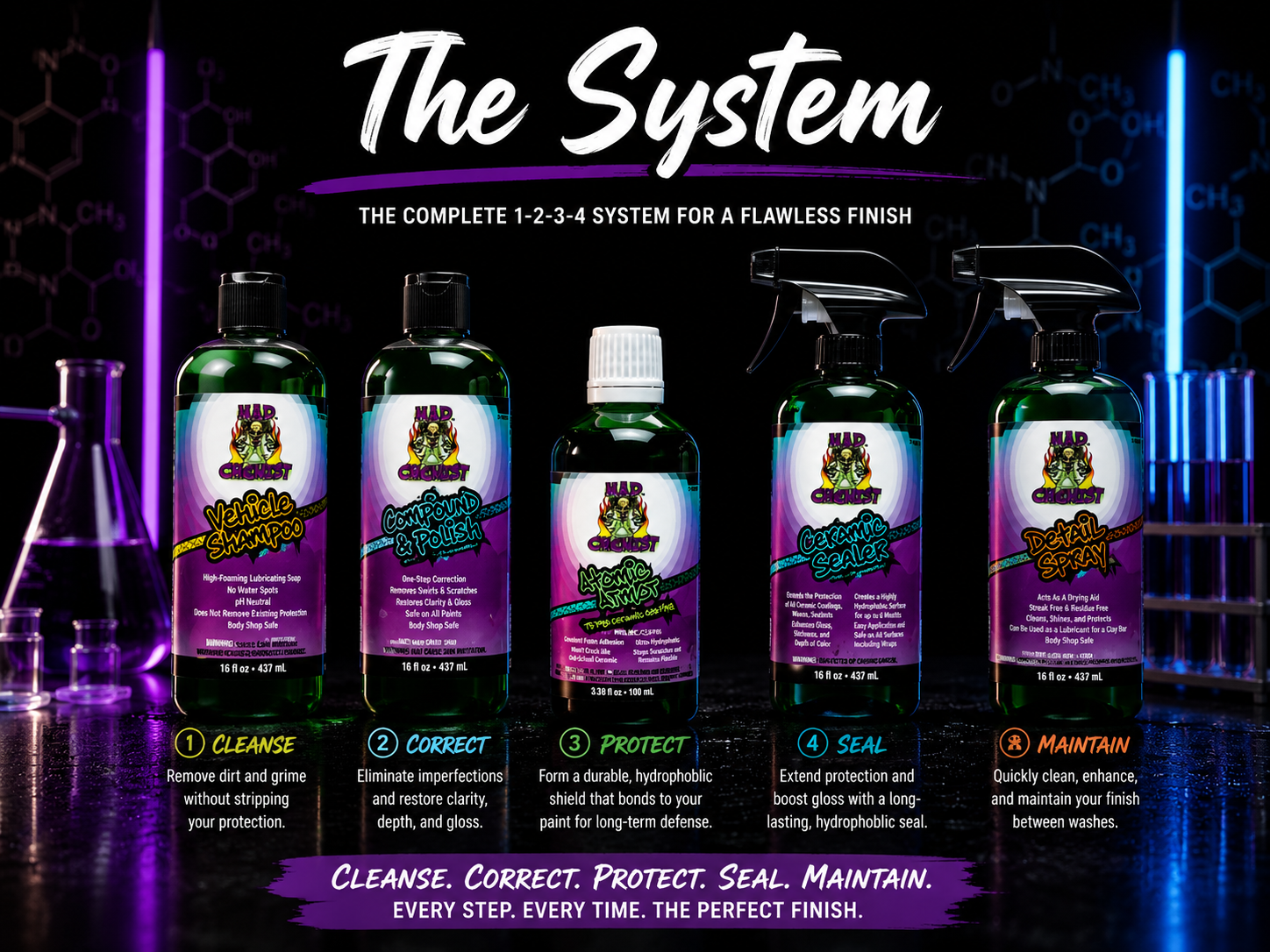 THE SYSTEM: SHAMPOO + COMPOUND + ATOMIC ARMOR 75 + CERAMIC